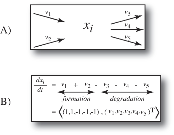 Figure-1-5