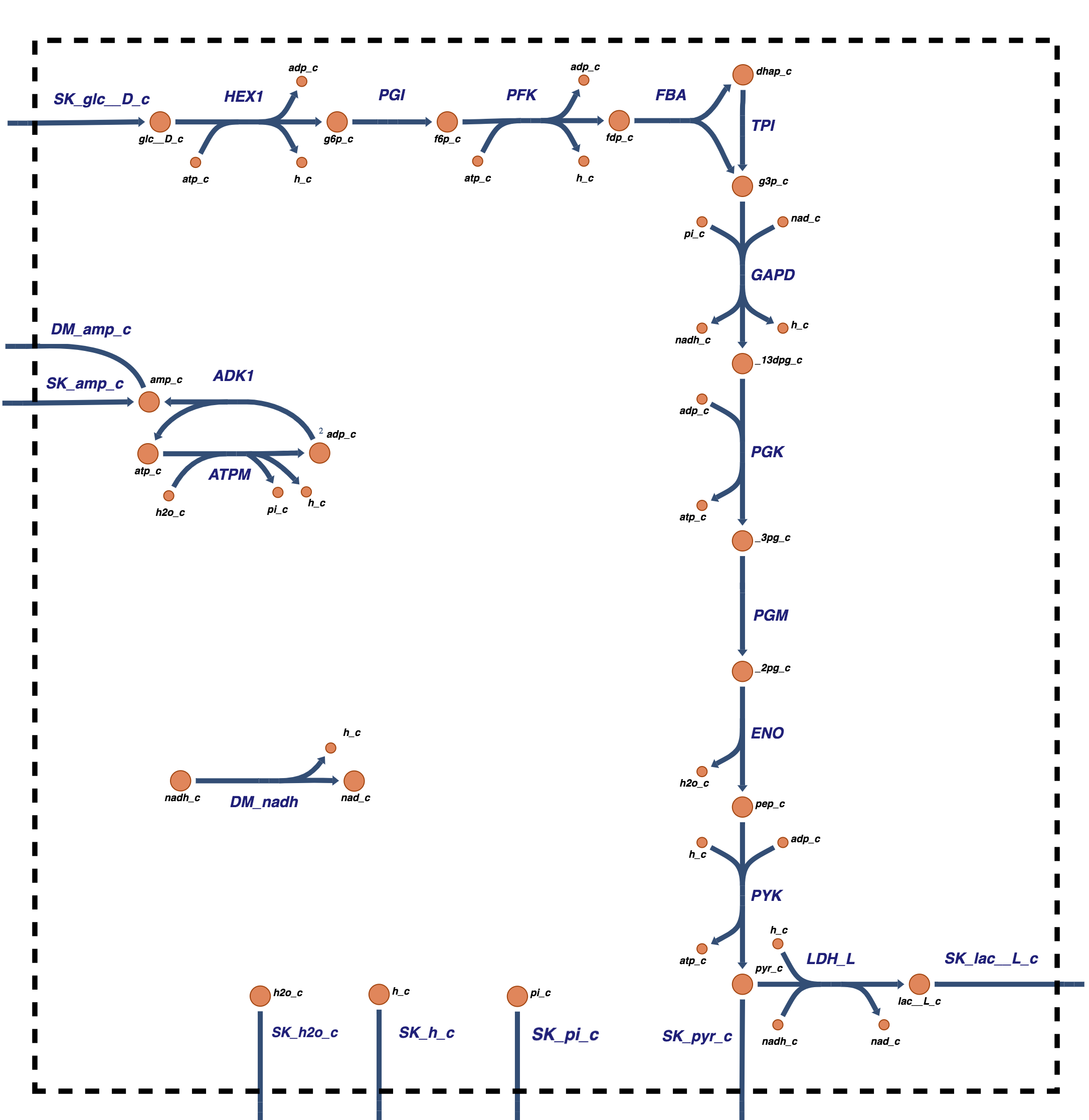 Figure-10-1