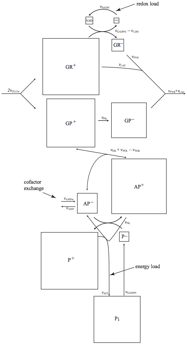Figure-10-20