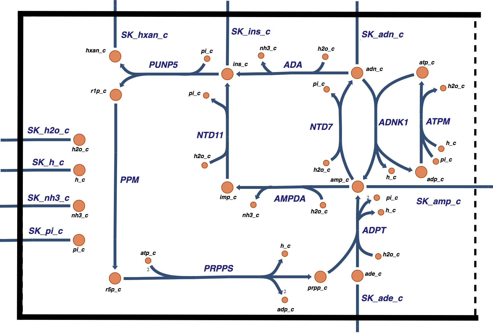 Figure-12-1
