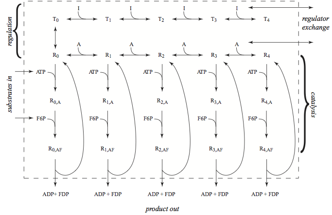 Figure-14-1