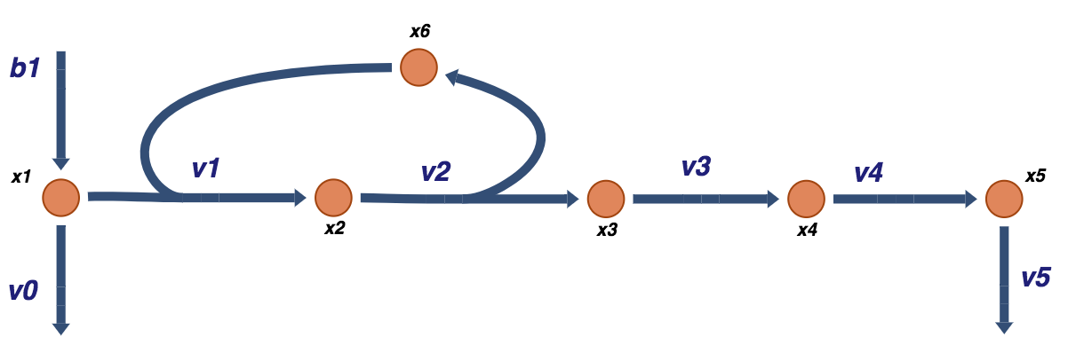 Figure-9-2