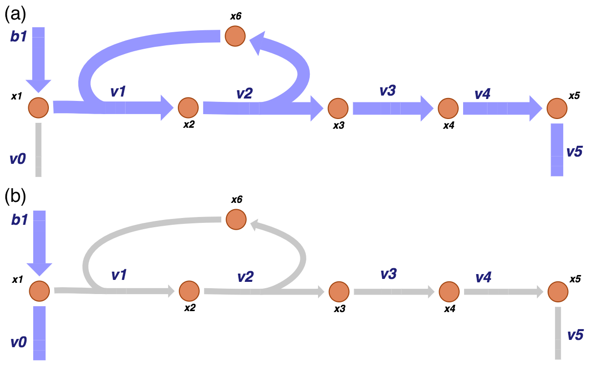 Figure-9-3