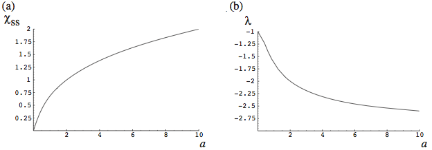 Figure-9-A3