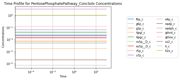 ../../../_images/education_sb2_model_construction_sb2_pentose_phosphate_pathway_26_1.png