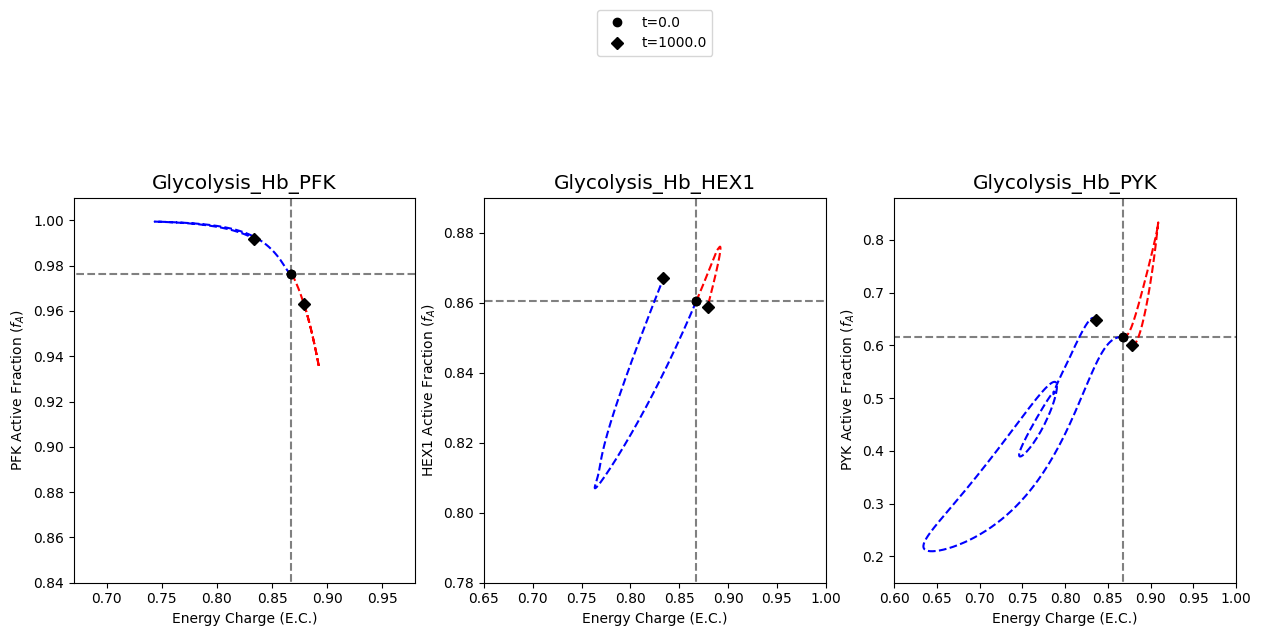 ../../_images/gallery_visualization_catalytic_potential_visualizations_20_0.png