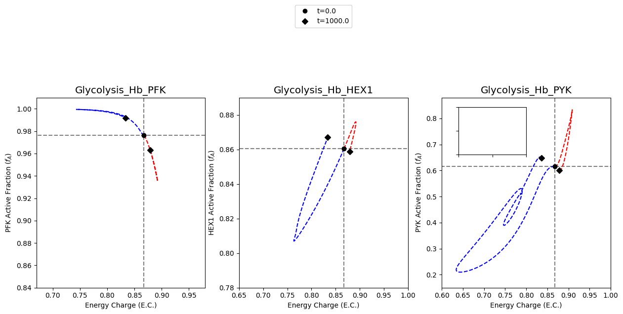 ../../_images/gallery_visualization_catalytic_potential_visualizations_23_0.png