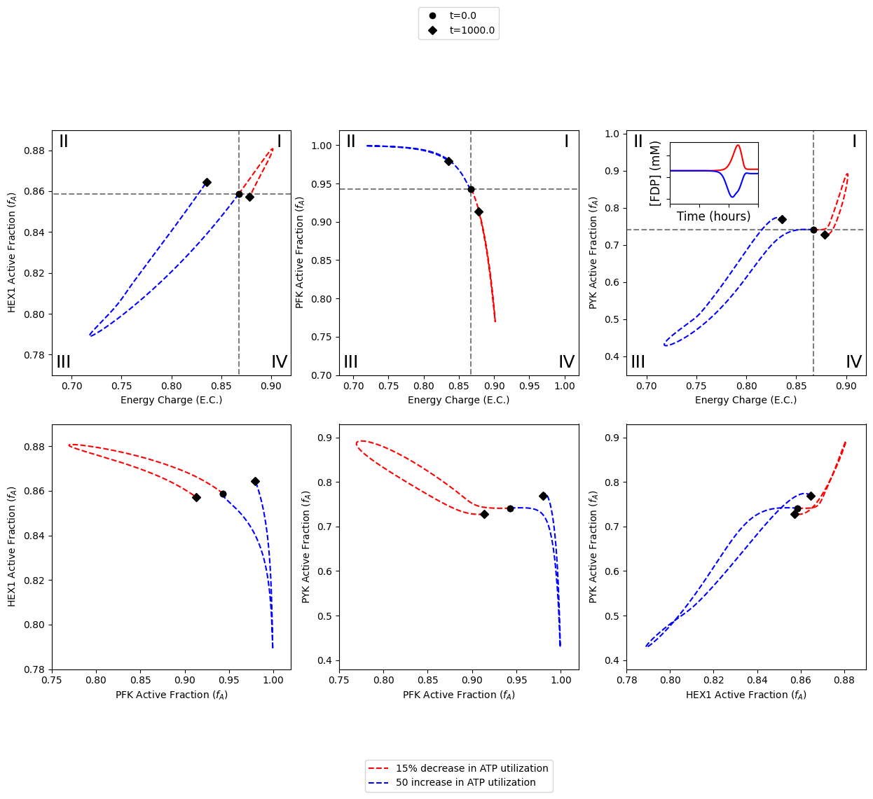 ../../_images/gallery_visualization_catalytic_potential_visualizations_30_1.png