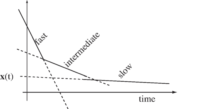 Figure-2-7