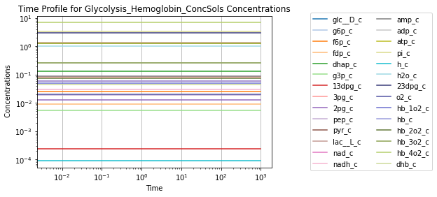 ../../../_images/education_sb2_model_construction_sb2_hemoglobin_28_1.png