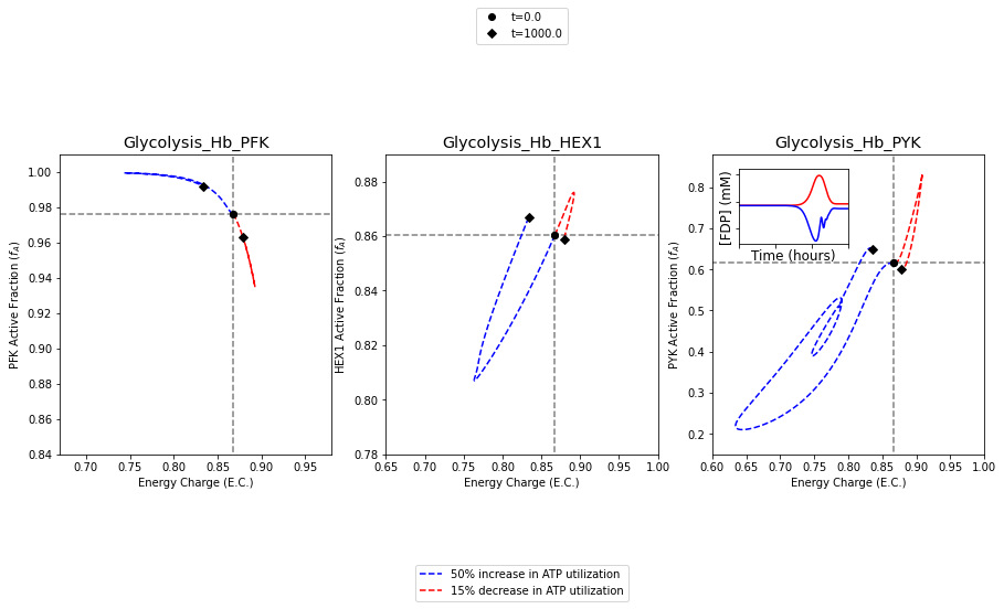 ../../_images/gallery_visualization_catalytic_potential_visualizations_27_0.png