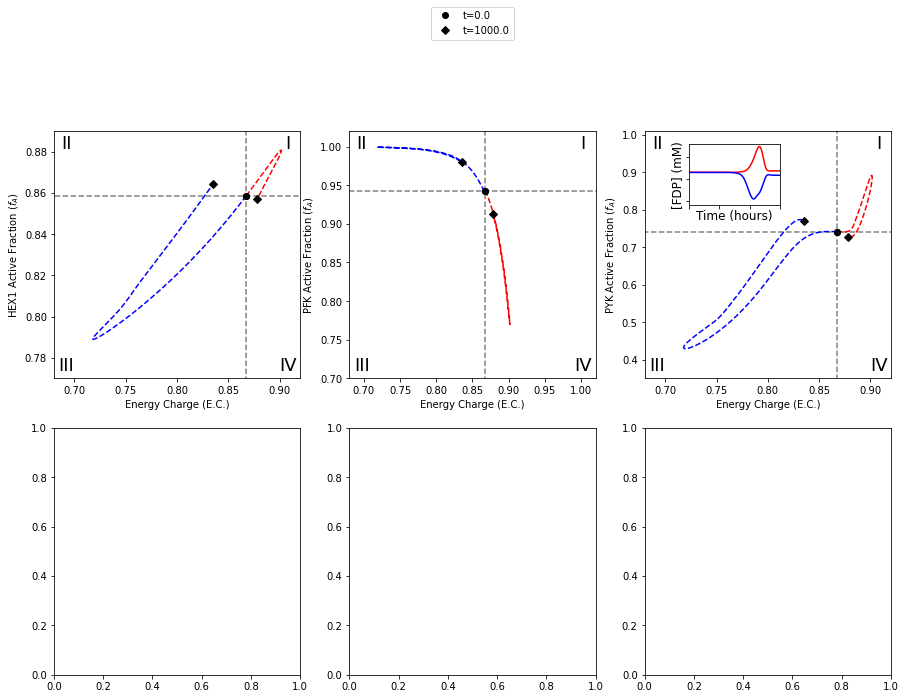../../_images/gallery_visualization_catalytic_potential_visualizations_46_0.png