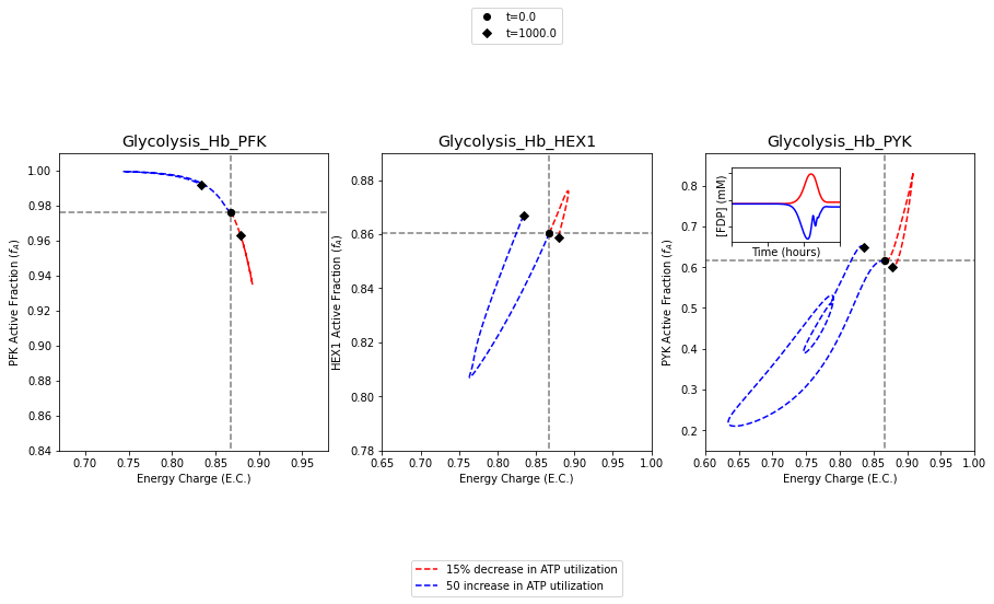 ../../_images/gallery_visualization_catalytic_potential_visualizations_4_1.png