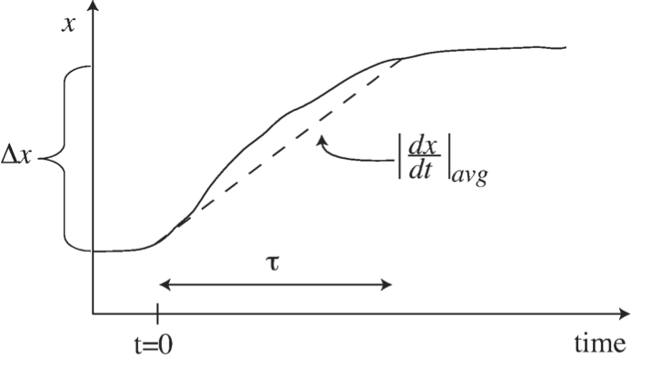 Figure-2-1