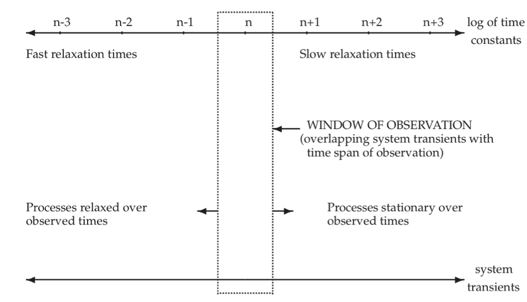 Figure-2-6