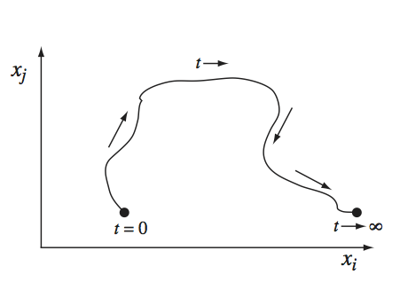 Figure-3-3