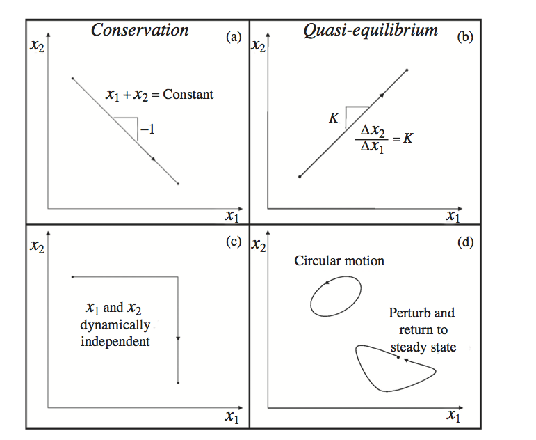 Figure-3-4