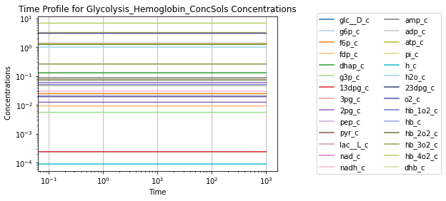 ../../../_images/education_sb2_model_construction_sb2_hemoglobin_28_1.png