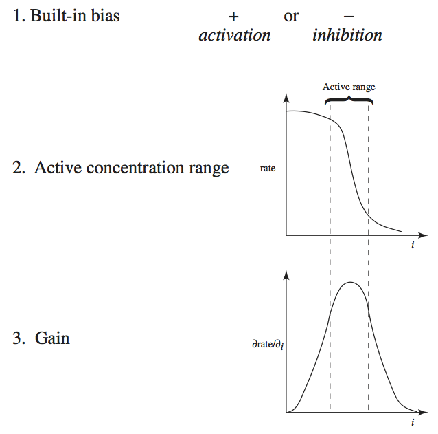 Figure-9-A1