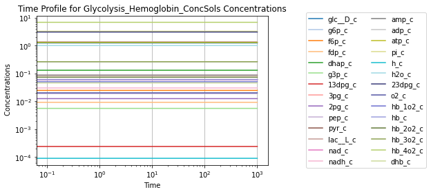 ../../../_images/education_sb2_model_construction_sb2_hemoglobin_28_1.png