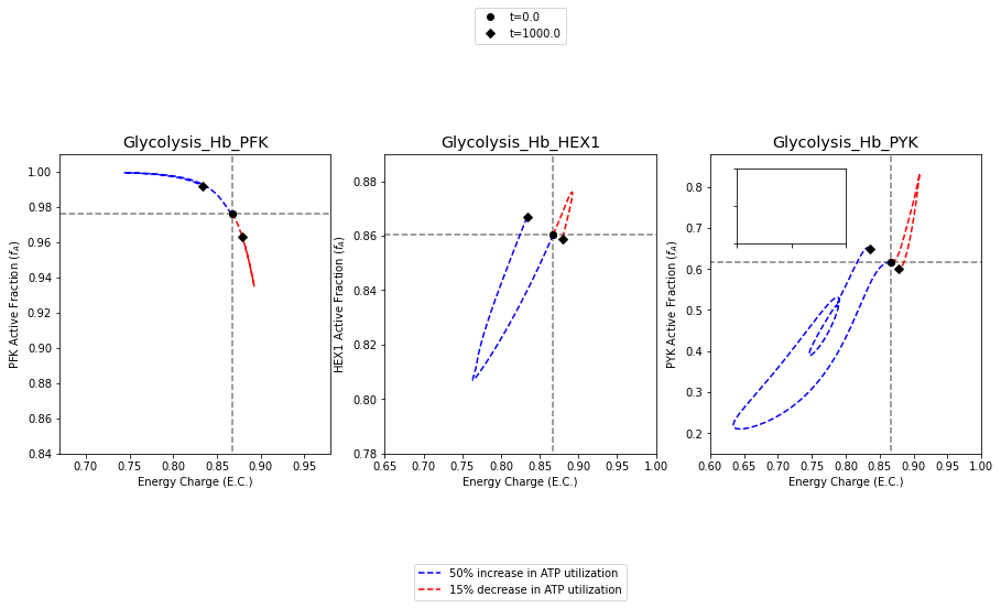 ../../_images/gallery_visualization_catalytic_potential_visualizations_23_0.png
