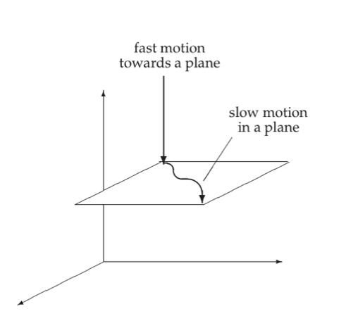 Figure-2-8