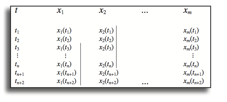 Figure-3-1