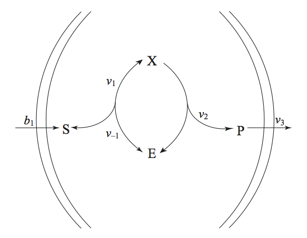 Figure-6-5