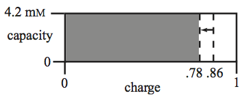 Figure-8-10