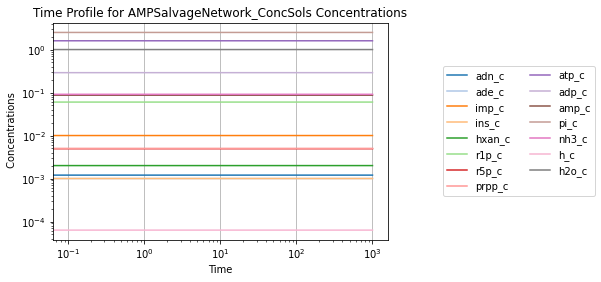 ../../../_images/education_sb2_model_construction_sb2_amp_salvage_network_26_1.png