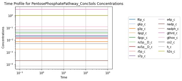 ../../../_images/education_sb2_model_construction_sb2_pentose_phosphate_pathway_26_1.png