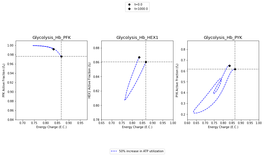 ../../_images/gallery_visualization_catalytic_potential_visualizations_18_0.png