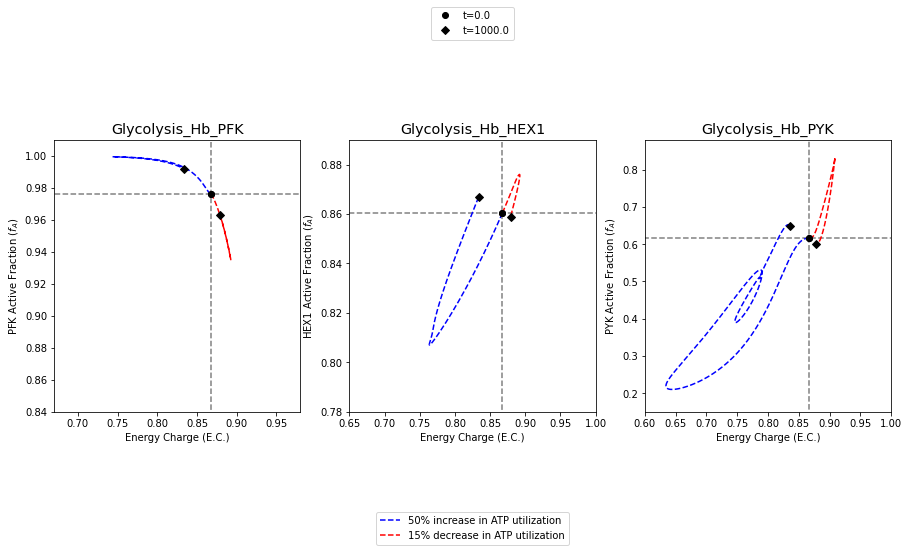 ../../_images/gallery_visualization_catalytic_potential_visualizations_20_0.png