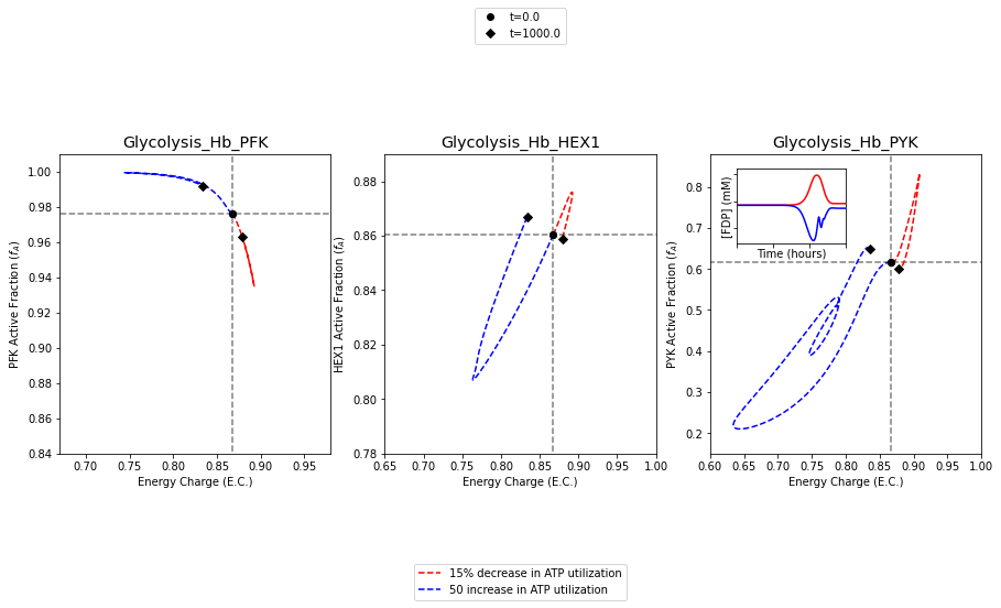 ../../_images/gallery_visualization_catalytic_potential_visualizations_4_1.png