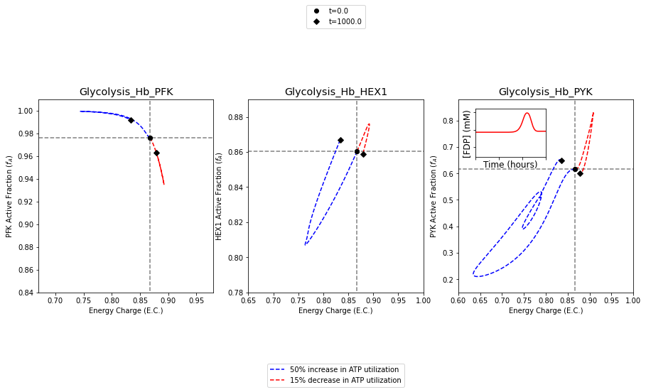 ../../_images/gallery_visualization_catalytic_potential_visualizations_25_0.png