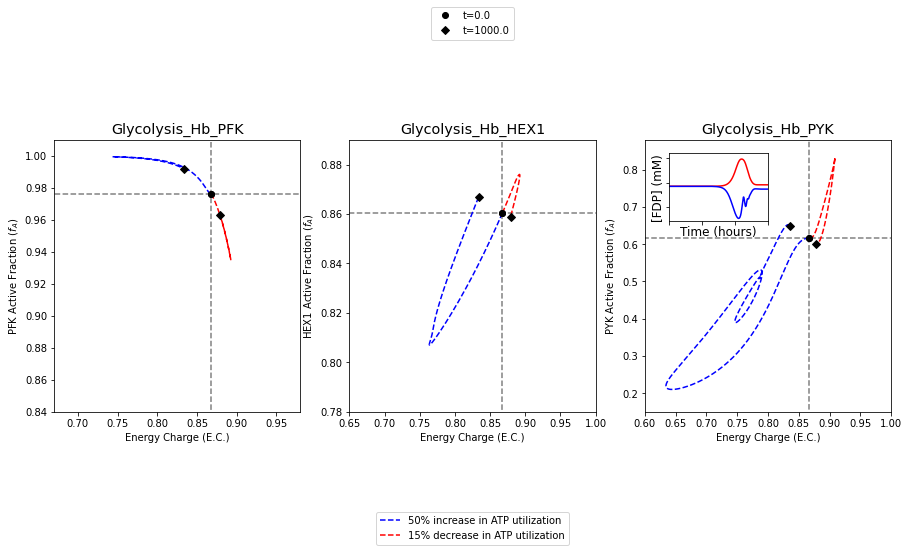 ../../_images/gallery_visualization_catalytic_potential_visualizations_27_0.png