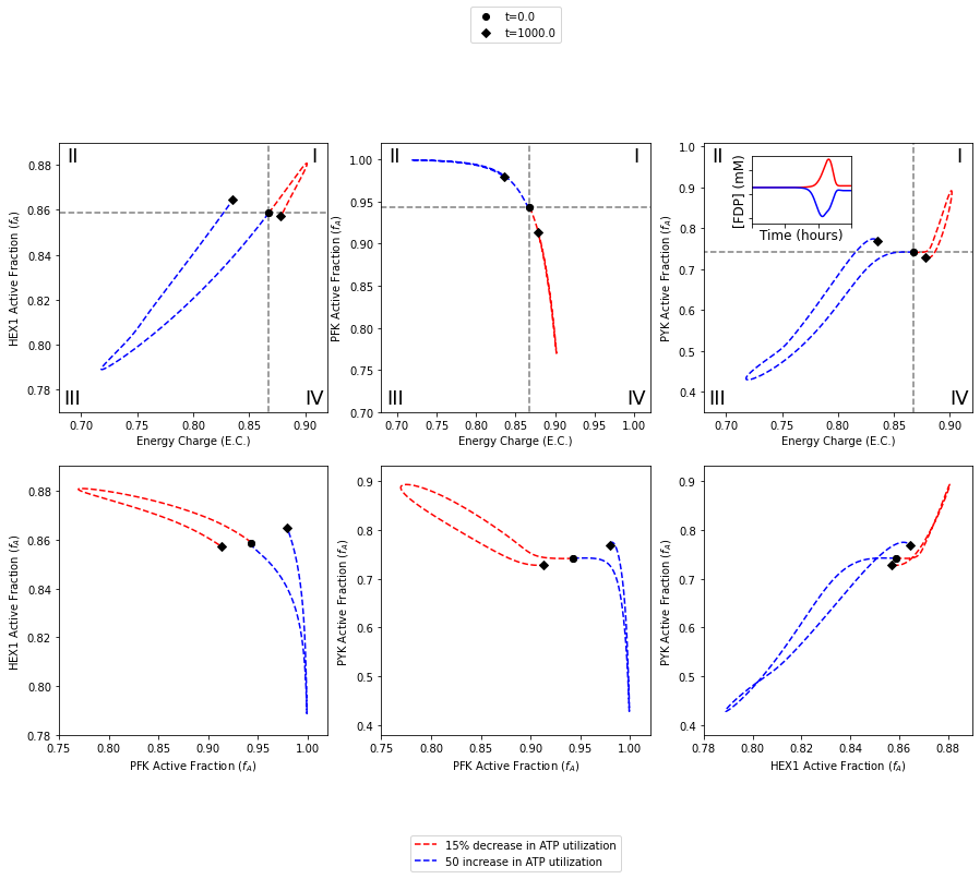../../_images/gallery_visualization_catalytic_potential_visualizations_30_1.png