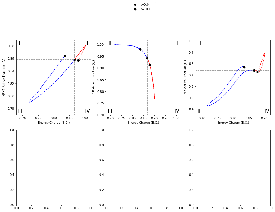 ../../_images/gallery_visualization_catalytic_potential_visualizations_44_0.png