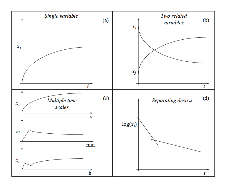 Figure-3-2