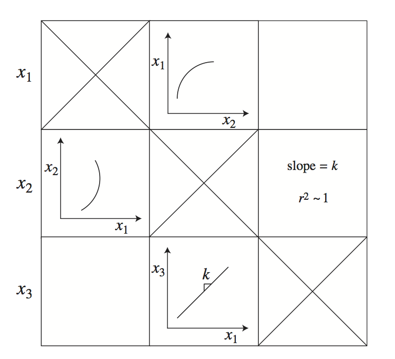 Figure-3-5