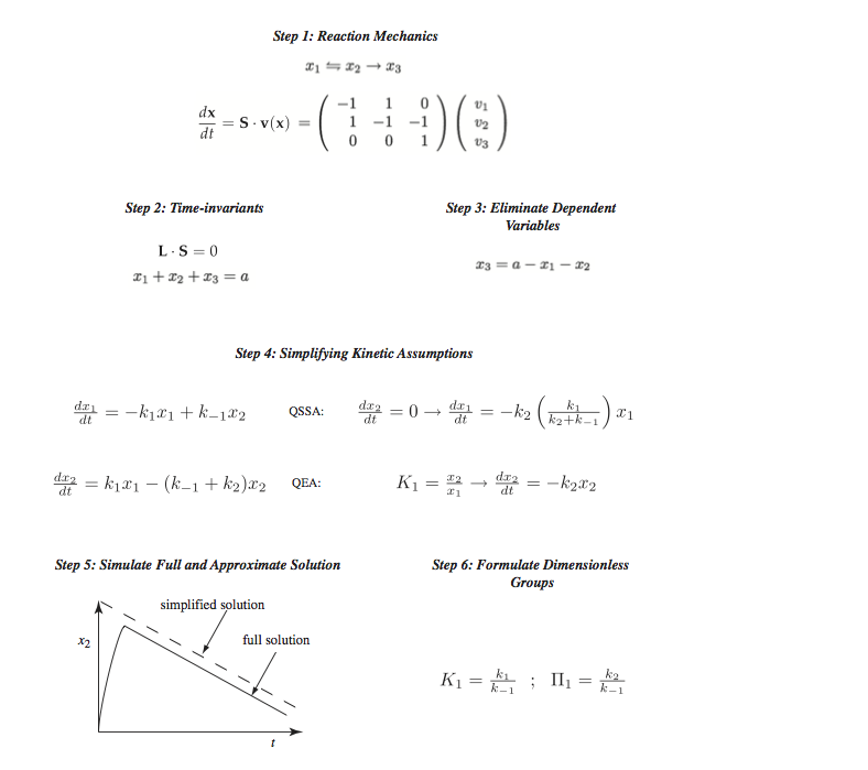 Figure-5-3