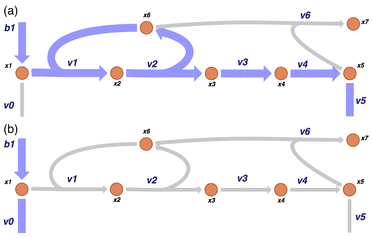 Figure-9-7