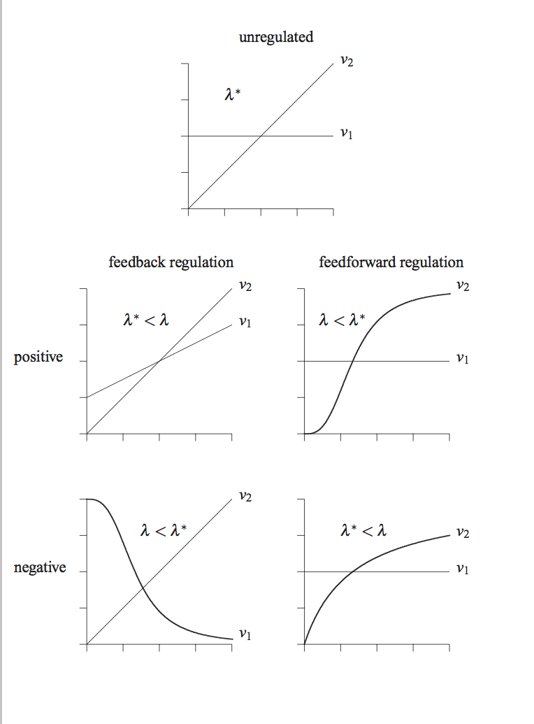 Figure-9-A2