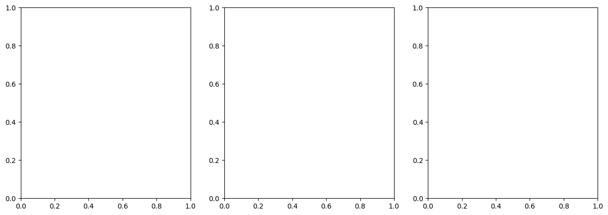../../_images/gallery_visualization_catalytic_potential_visualizations_12_0.png