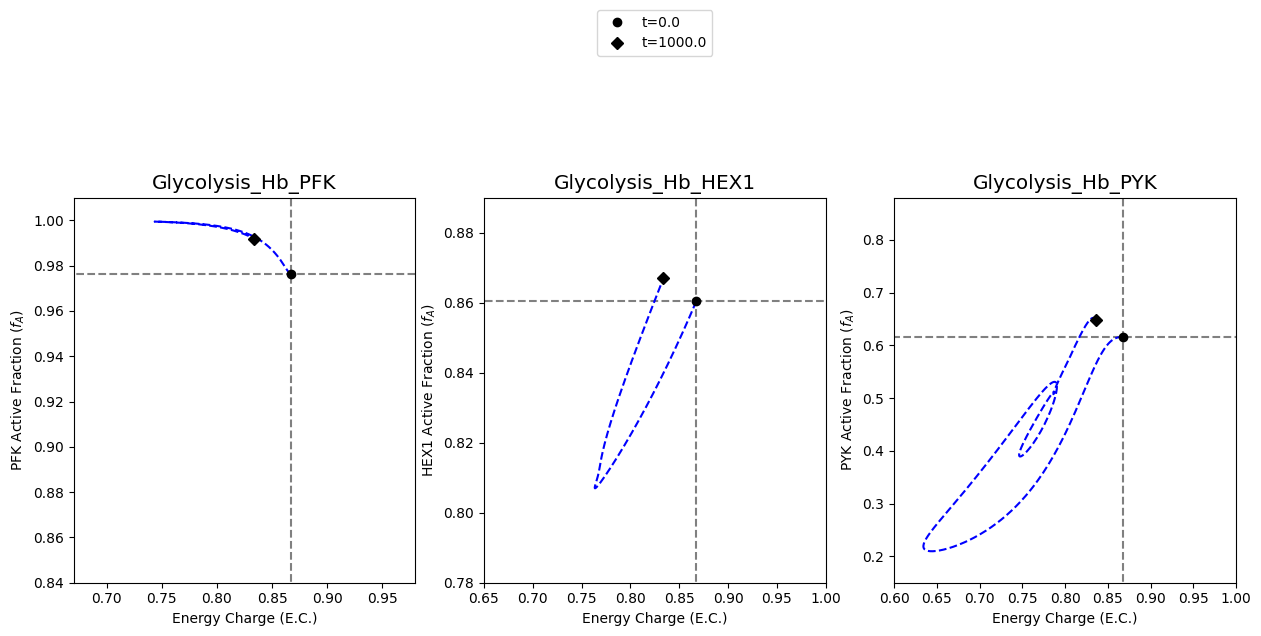 ../../_images/gallery_visualization_catalytic_potential_visualizations_18_1.png