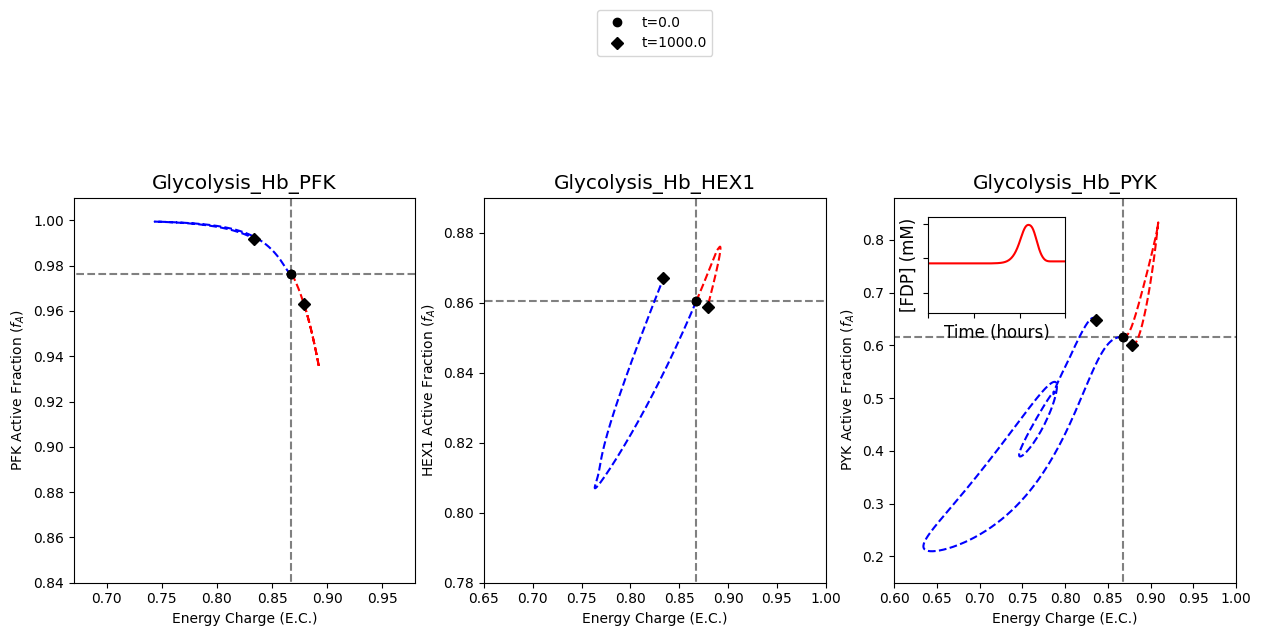 ../../_images/gallery_visualization_catalytic_potential_visualizations_25_0.png