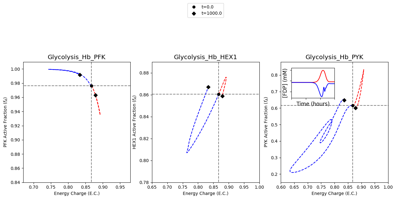 ../../_images/gallery_visualization_catalytic_potential_visualizations_27_0.png