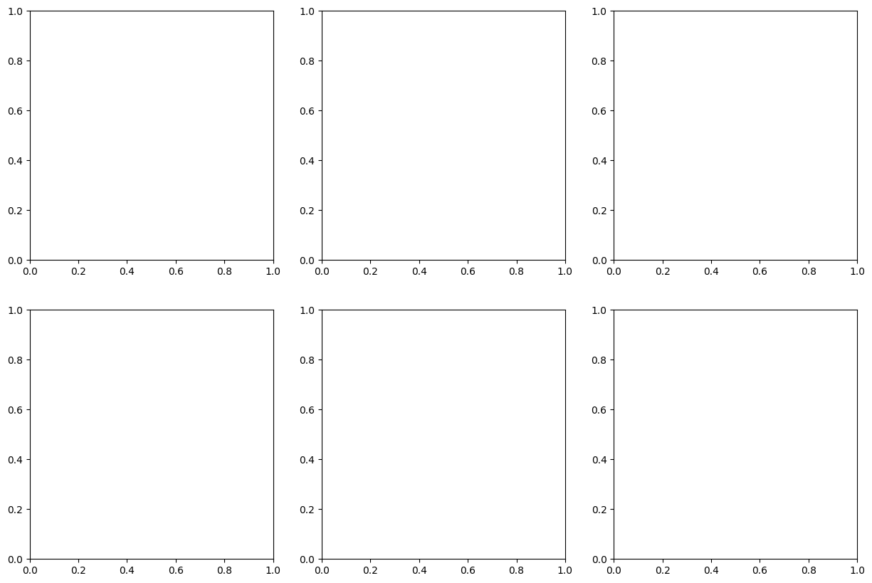 ../../_images/gallery_visualization_catalytic_potential_visualizations_38_0.png