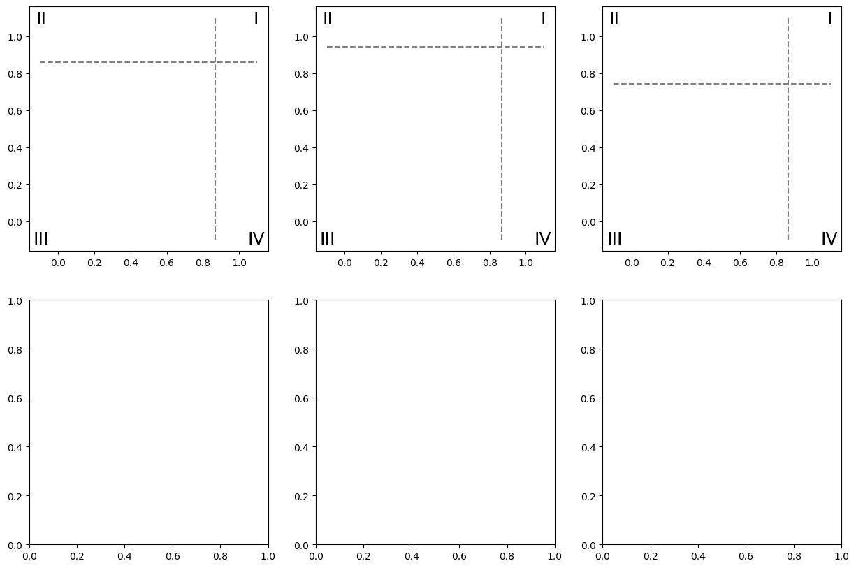 ../../_images/gallery_visualization_catalytic_potential_visualizations_42_0.png