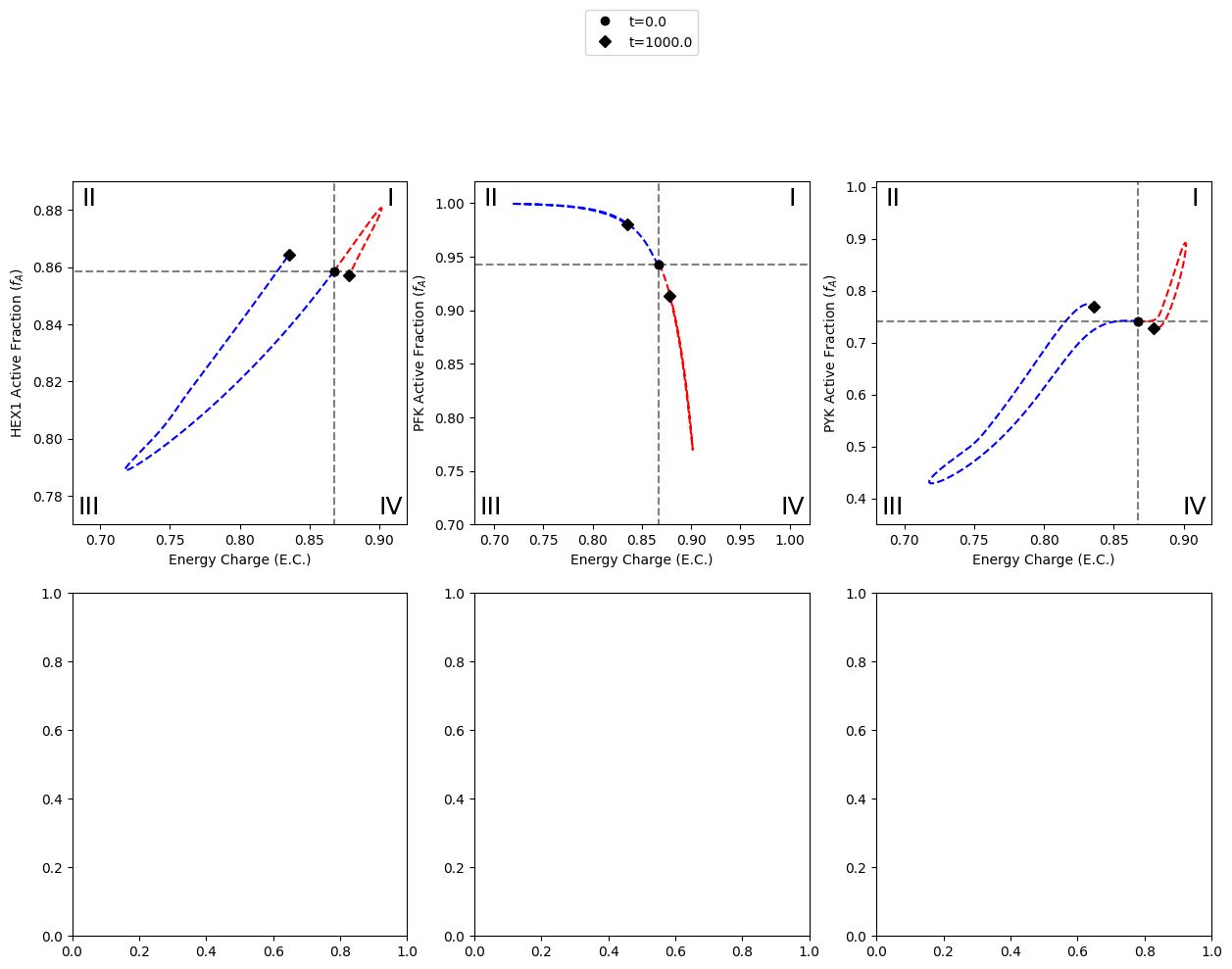 ../../_images/gallery_visualization_catalytic_potential_visualizations_44_0.png
